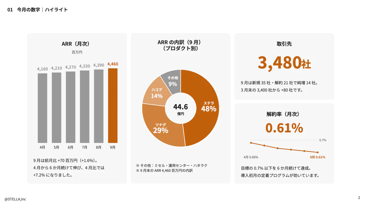 5 ページから、初稿は最短翌営業日の例:実際に作成した資料