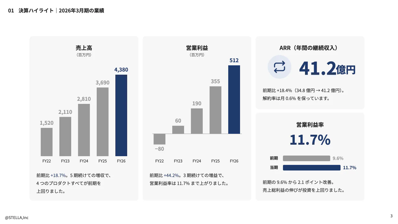 納品する PowerPoint は、本当に直せますの例:実際に作成した資料