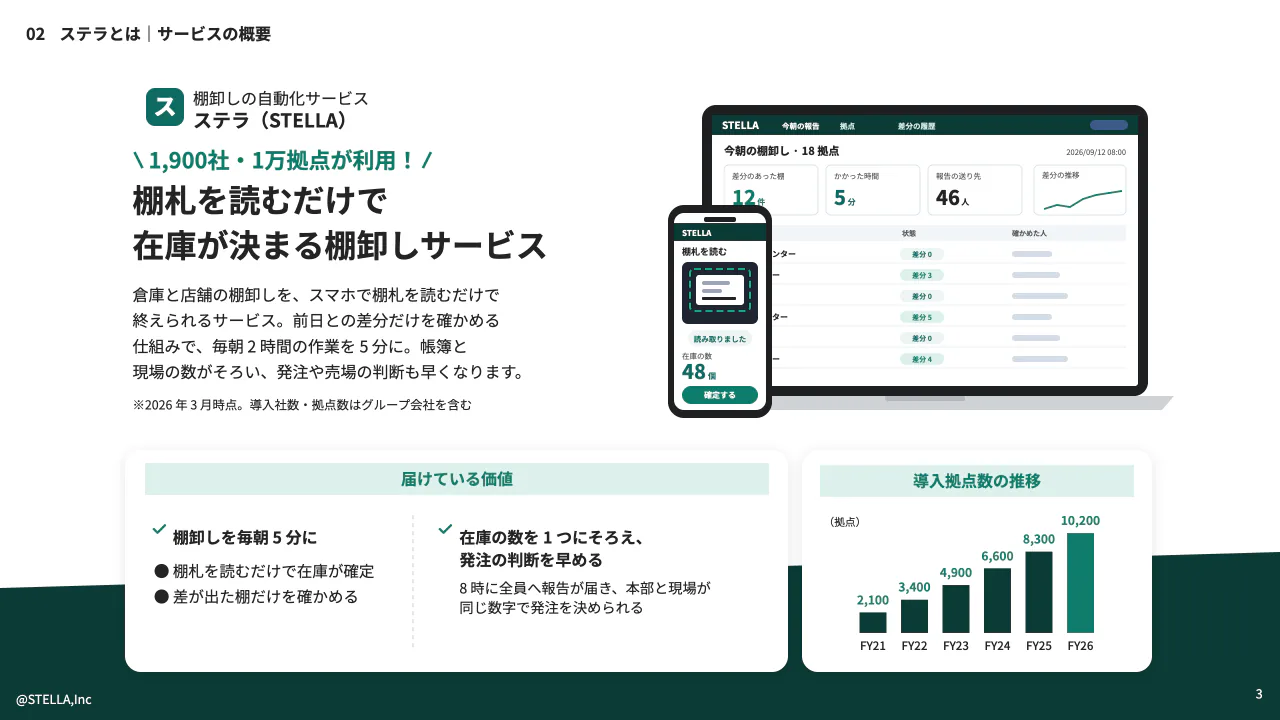 会社のデザイン設定ごと、お渡ししますの例:実際に作成した資料